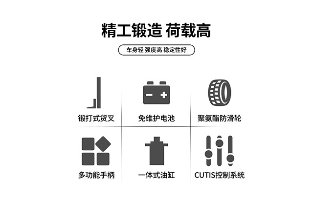 BETVICTOR伟德电竞在线客服平衡重式叉车核心卖点