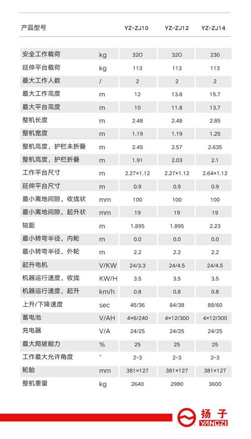 BETVICTOR伟德电竞在线客服升降平台